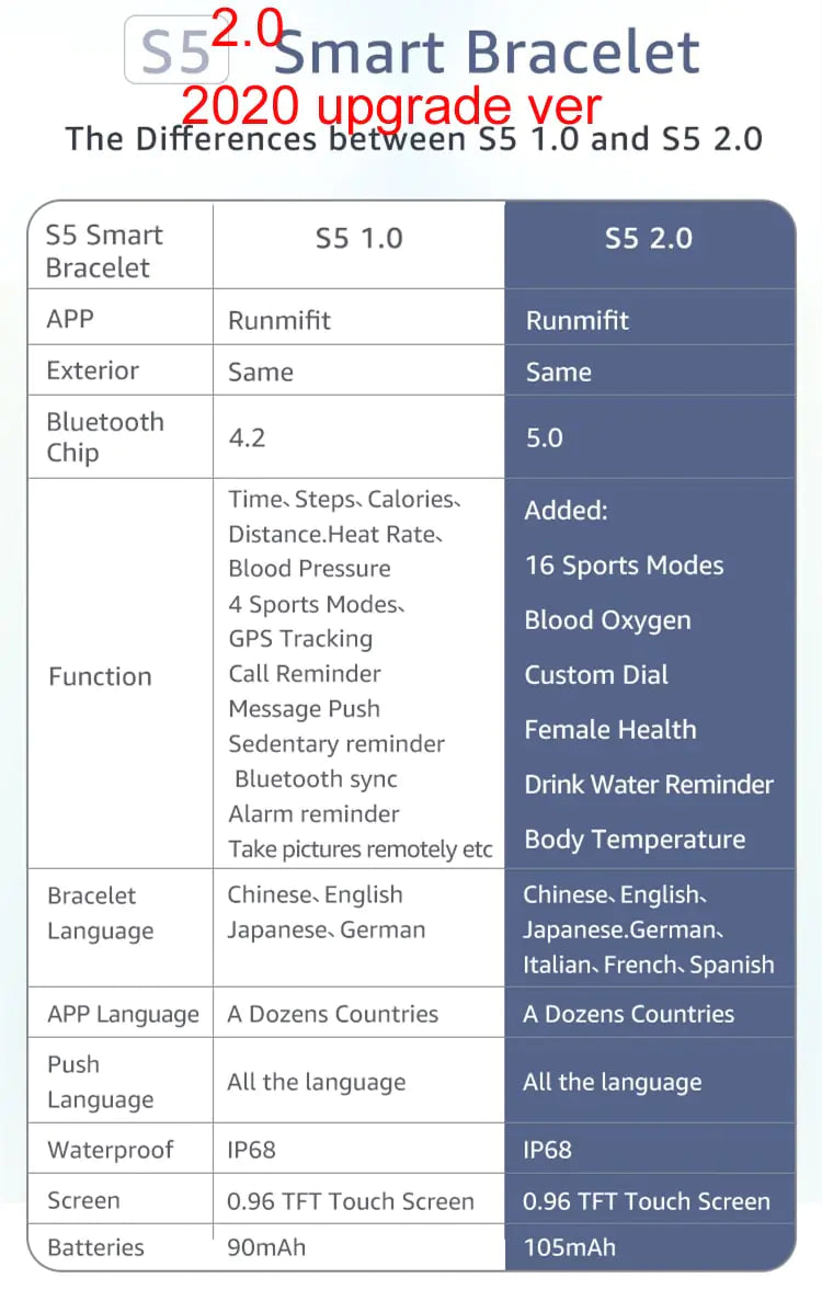 ActiveFit Smartwatch